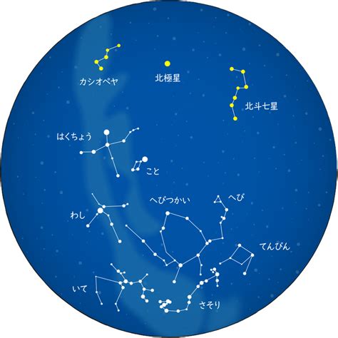 北斗七星 季節 位置|暦Wiki/季節/季節の星座